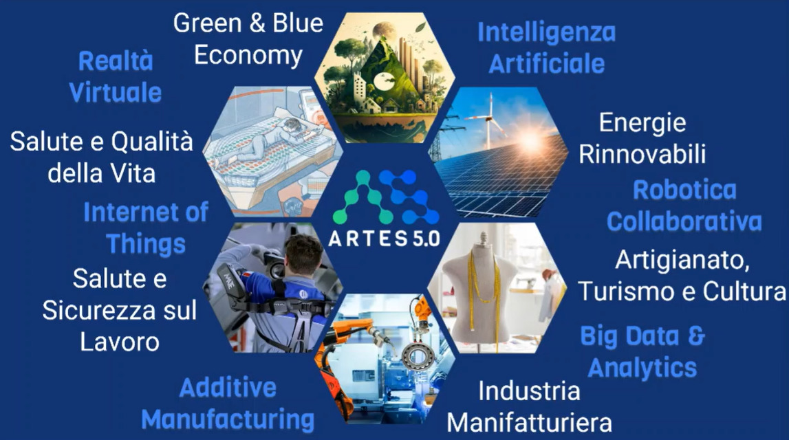 Tutti i servizi erogati da Artes 5.0, l’EDIH per la trasformazione digitale e sostenibile di PMI e pubblica amministrazione